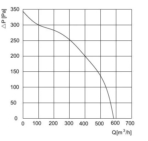 air-performance air-performance