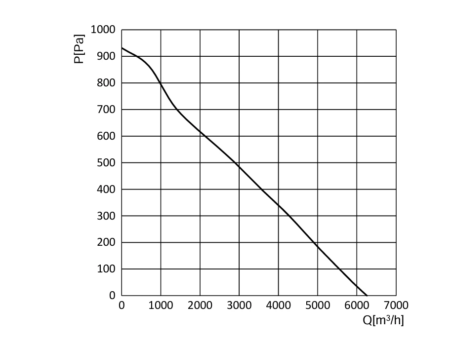 product-1-1 GK-B400E-EC-05 complete air performance curve