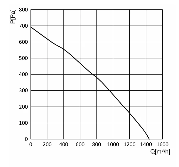 BC-B250B-EC-07 air performance