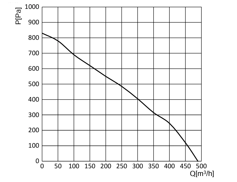 product-1-1 BL-F160B-EC-01 Air Performance