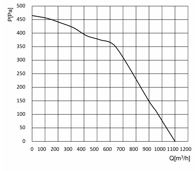 DC-F133B-EC-N07 Air Performance